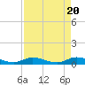 Tide chart for Hawk Channel, Upper Matecumbe Key, Florida on 2024/04/20