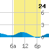 Tide chart for Hawk Channel, Upper Matecumbe Key, Florida on 2024/04/24