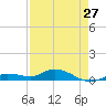 Tide chart for Hawk Channel, Upper Matecumbe Key, Florida on 2024/04/27