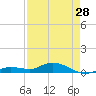 Tide chart for Hawk Channel, Upper Matecumbe Key, Florida on 2024/04/28