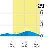 Tide chart for Hawk Channel, Upper Matecumbe Key, Florida on 2024/04/29