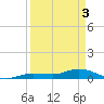 Tide chart for Hawk Channel, Upper Matecumbe Key, Florida on 2024/04/3