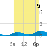 Tide chart for Hawk Channel, Upper Matecumbe Key, Florida on 2024/04/5