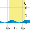 Tide chart for Hawk Channel, Upper Matecumbe Key, Florida on 2024/04/6