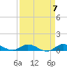 Tide chart for Hawk Channel, Upper Matecumbe Key, Florida on 2024/04/7