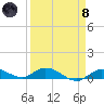 Tide chart for Hawk Channel, Upper Matecumbe Key, Florida on 2024/04/8