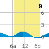 Tide chart for Hawk Channel, Upper Matecumbe Key, Florida on 2024/04/9