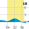 Tide chart for Hawk Channel, Upper Matecumbe Key, Florida on 2024/05/10