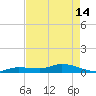 Tide chart for Hawk Channel, Upper Matecumbe Key, Florida on 2024/05/14
