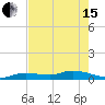 Tide chart for Hawk Channel, Upper Matecumbe Key, Florida on 2024/05/15