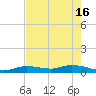Tide chart for Hawk Channel, Upper Matecumbe Key, Florida on 2024/05/16