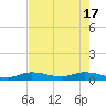 Tide chart for Hawk Channel, Upper Matecumbe Key, Florida on 2024/05/17