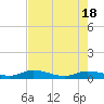 Tide chart for Hawk Channel, Upper Matecumbe Key, Florida on 2024/05/18