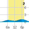 Tide chart for Hawk Channel, Upper Matecumbe Key, Florida on 2024/05/2