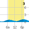 Tide chart for Hawk Channel, Upper Matecumbe Key, Florida on 2024/05/3