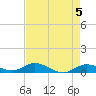 Tide chart for Hawk Channel, Upper Matecumbe Key, Florida on 2024/05/5