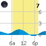 Tide chart for Hawk Channel, Upper Matecumbe Key, Florida on 2024/05/7