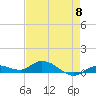Tide chart for Hawk Channel, Upper Matecumbe Key, Florida on 2024/05/8