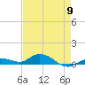 Tide chart for Hawk Channel, Upper Matecumbe Key, Florida on 2024/05/9