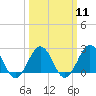 Tide chart for Little Creek Beach, Virginia on 2024/03/11