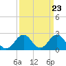 Tide chart for Little Creek Beach, Virginia on 2024/03/23