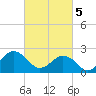Tide chart for Little Creek Beach, Virginia on 2024/03/5