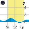 Tide chart for Little Duck Key, Sunshine Key, Bahia Honda State Park, Florida on 2024/05/7