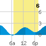 Tide chart for Little Hickory Island, Estero Bay, Florida on 2024/04/6