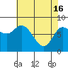 Tide chart for 2 mi inside entrance, Lituya Bay, Alaska on 2024/04/16