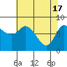 Tide chart for 2 mi inside entrance, Lituya Bay, Alaska on 2024/04/17