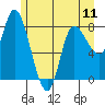 Tide chart for 2 mi inside entrance, Lituya Bay, Alaska on 2024/05/11