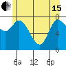 Tide chart for 2 mi inside entrance, Lituya Bay, Alaska on 2024/05/15
