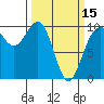 Tide chart for Hood Canal, Lofall, Washington on 2024/03/15