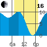 Tide chart for Hood Canal, Lofall, Washington on 2024/03/16