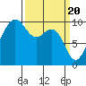 Tide chart for Hood Canal, Lofall, Washington on 2024/03/20