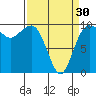 Tide chart for Hood Canal, Lofall, Washington on 2024/03/30