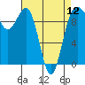 Tide chart for Hood Canal, Lofall, Washington on 2024/04/12
