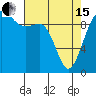 Tide chart for Hood Canal, Lofall, Washington on 2024/04/15