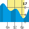 Tide chart for Hood Canal, Lofall, Washington on 2024/04/17