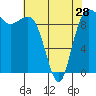Tide chart for Hood Canal, Lofall, Washington on 2024/04/28