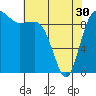 Tide chart for Hood Canal, Lofall, Washington on 2024/04/30