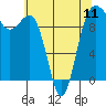 Tide chart for Hood Canal, Lofall, Washington on 2024/05/11