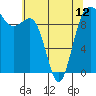 Tide chart for Hood Canal, Lofall, Washington on 2024/05/12