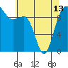 Tide chart for Hood Canal, Lofall, Washington on 2024/05/13