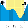 Tide chart for Hood Canal, Lofall, Washington on 2024/05/15