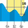 Tide chart for Hood Canal, Lofall, Washington on 2024/05/16