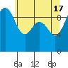Tide chart for Hood Canal, Lofall, Washington on 2024/05/17