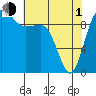 Tide chart for Hood Canal, Lofall, Washington on 2024/05/1