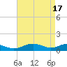 Tide chart for Long Beach, Chesapeake Bay, Maryland on 2024/04/17