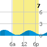 Tide chart for Long Beach, Chesapeake Bay, Maryland on 2024/04/7